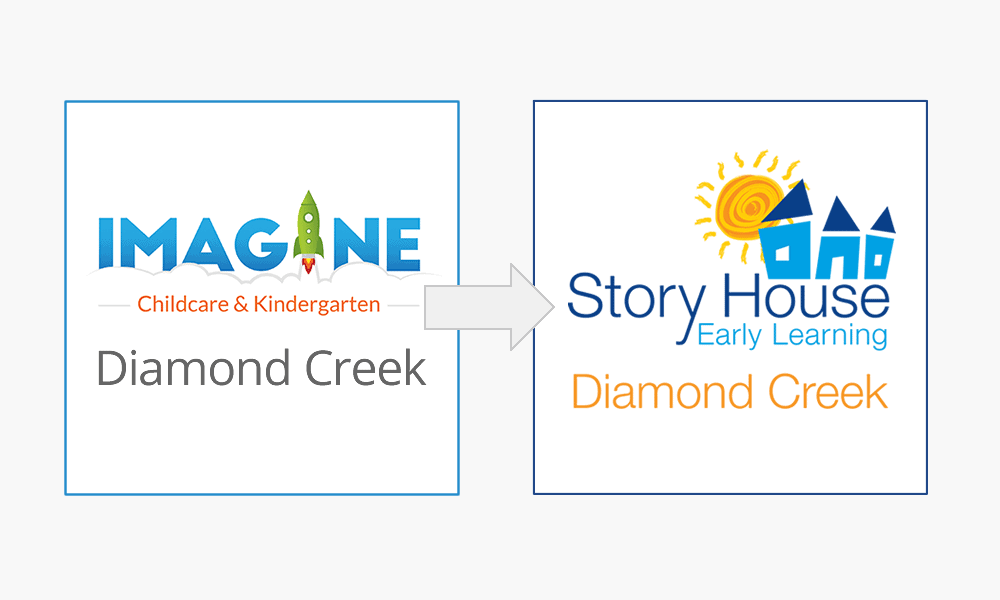 Imagine Childcare Diamond Creek is now Story House Early Learning